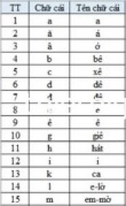 BẢNG TÊN CHỮ CÁI TIẾNG VIỆT