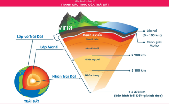 Tranh cấu trúc của Trái Đất