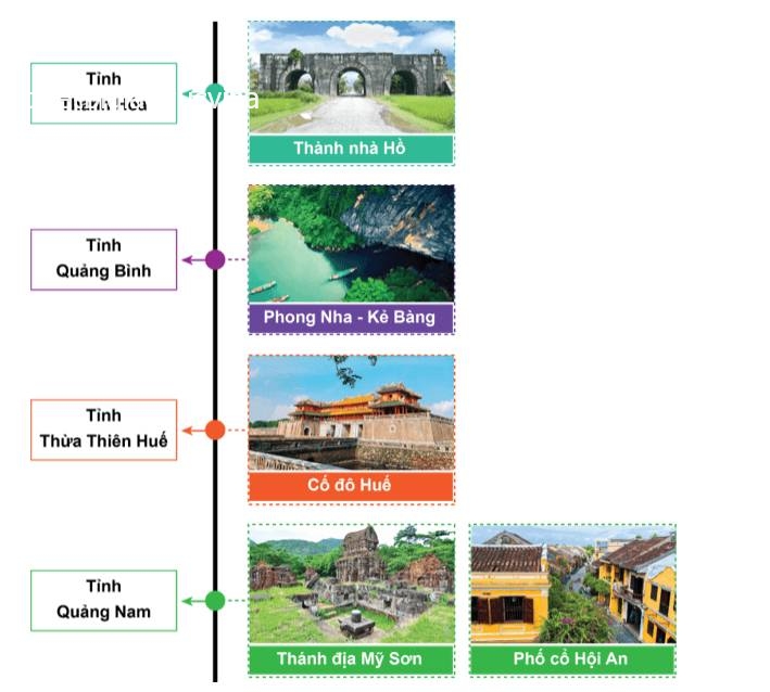 Bộ tranh/ ảnh: Di sản thế giới ở vùng duyên hải miền Trung