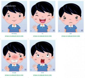 Bộ thẻ các gương mặt cảm xúc cơ bản